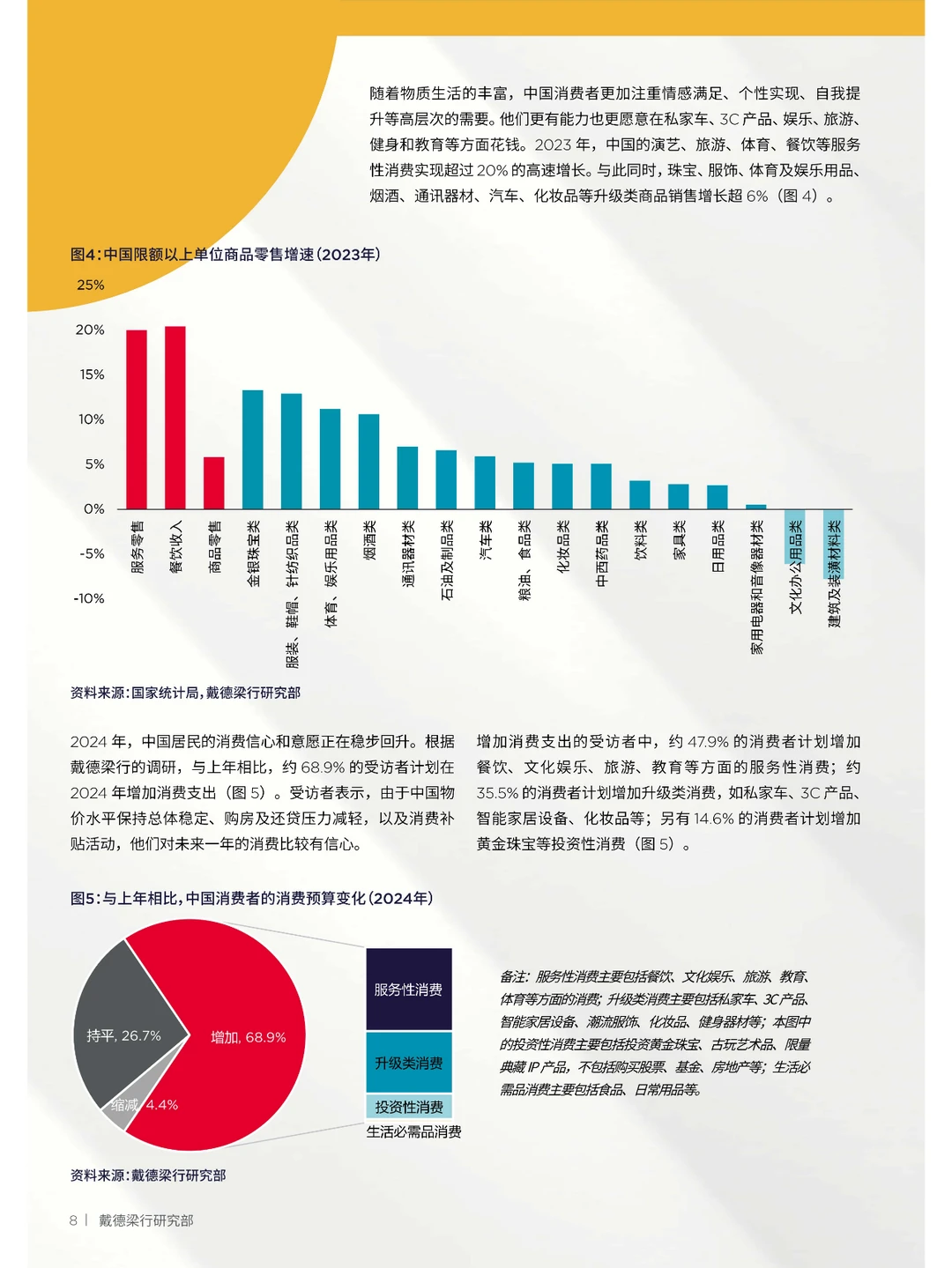 中国购物中心升级趋势报告
