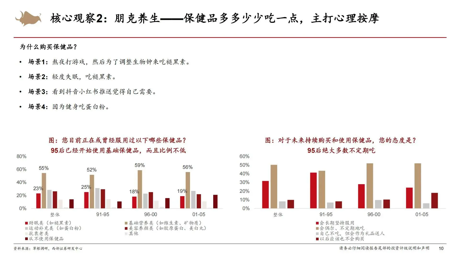 ?️消费趋势｜2025Z世代消费者调研报告