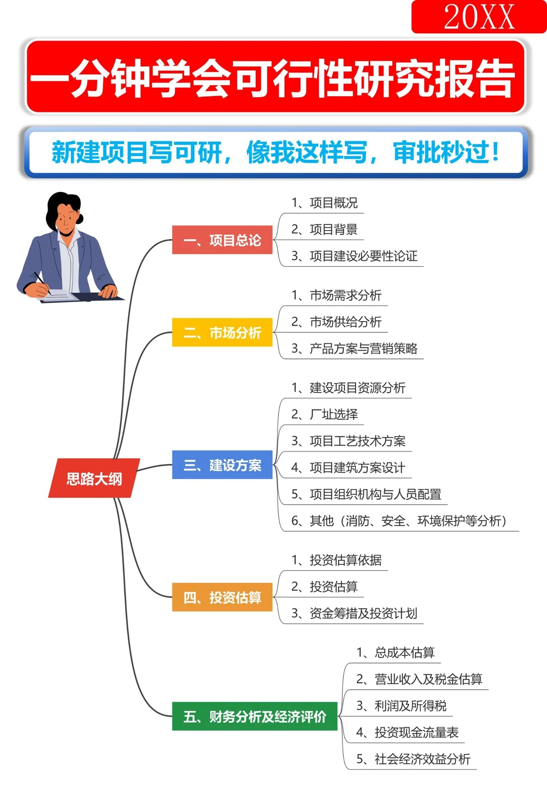 一分钟学会!可行性研究报告优质编写思路