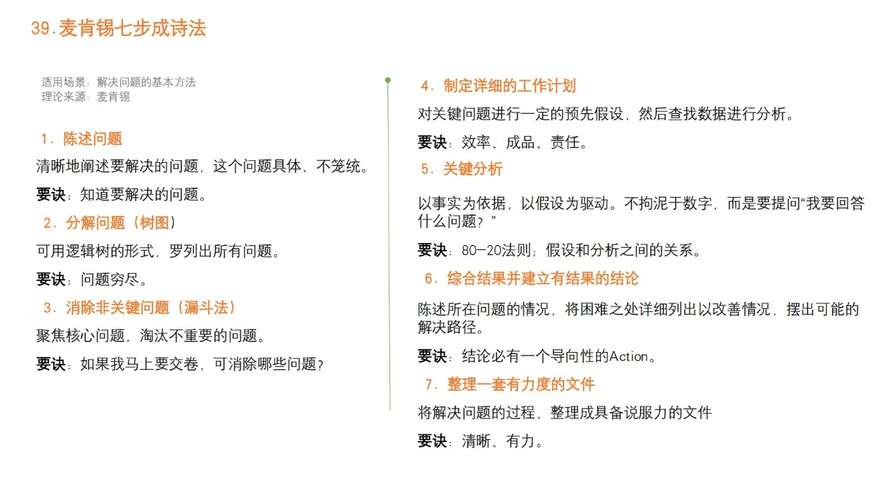 品牌营销策略模型