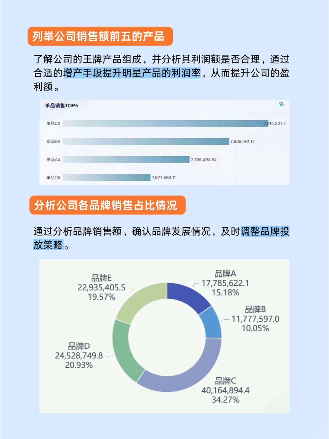 销售数据分析的四个角度‼快来试试