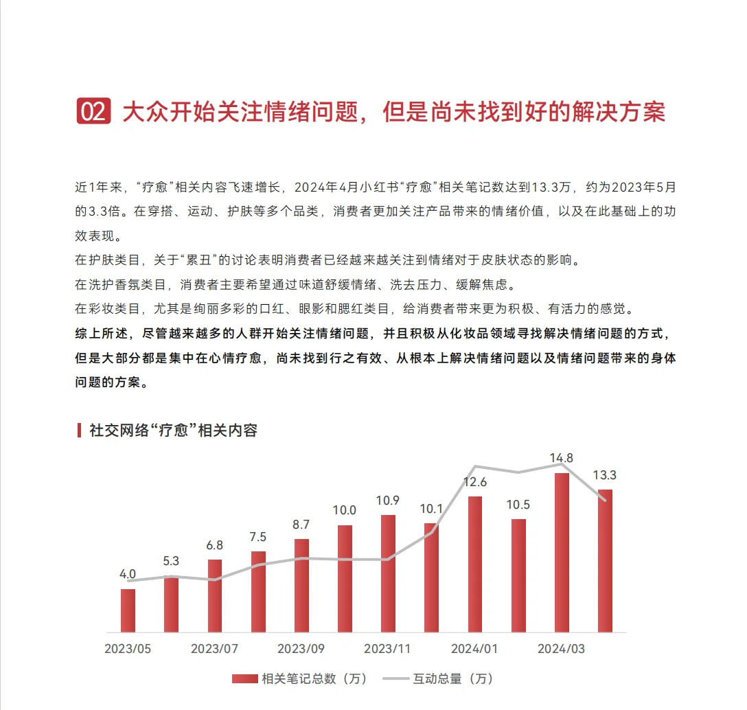 52页报告|2024情绪护肤发展趋势洞察报告