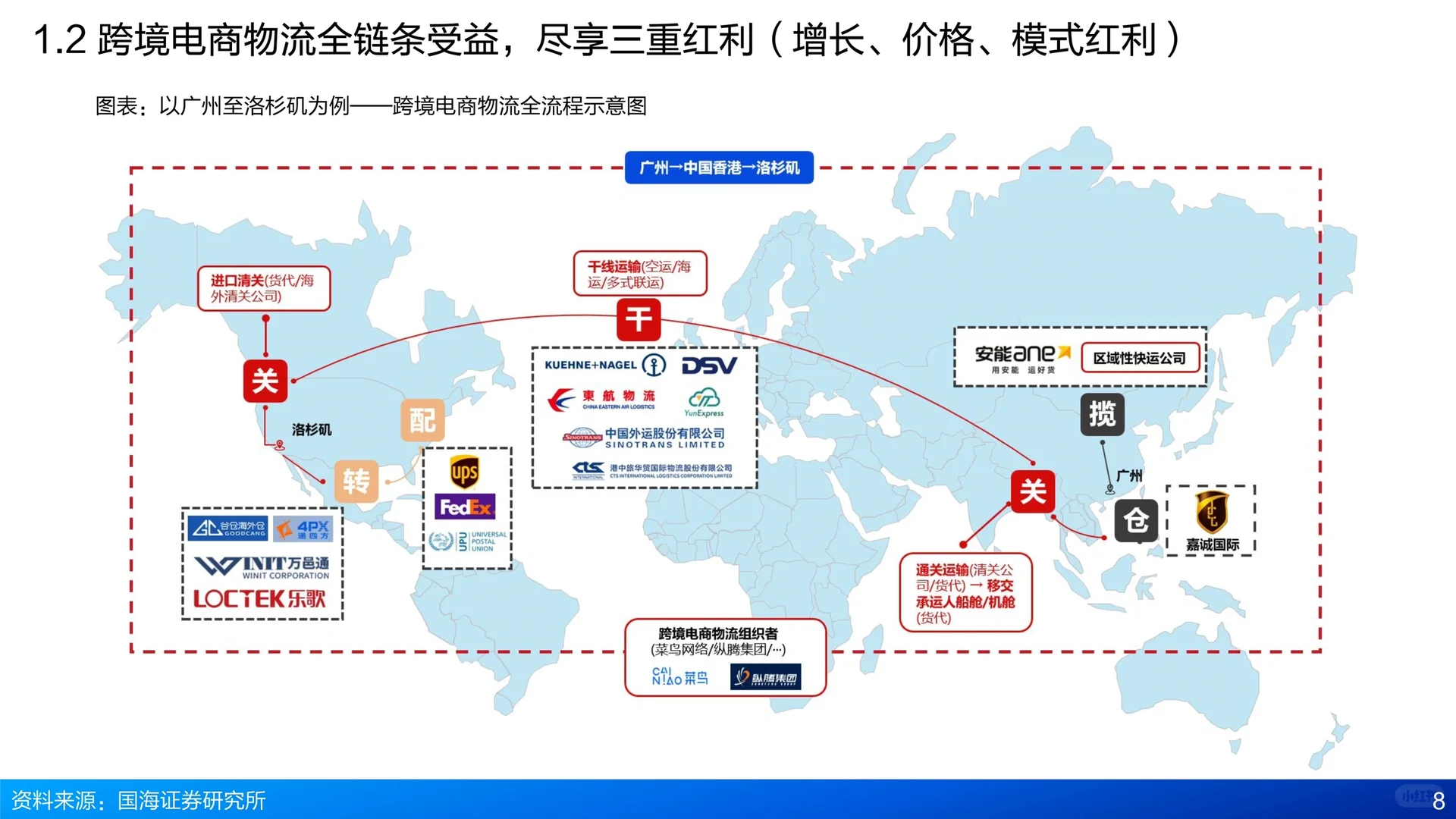 52页报告读懂 |跨境电商物流分析