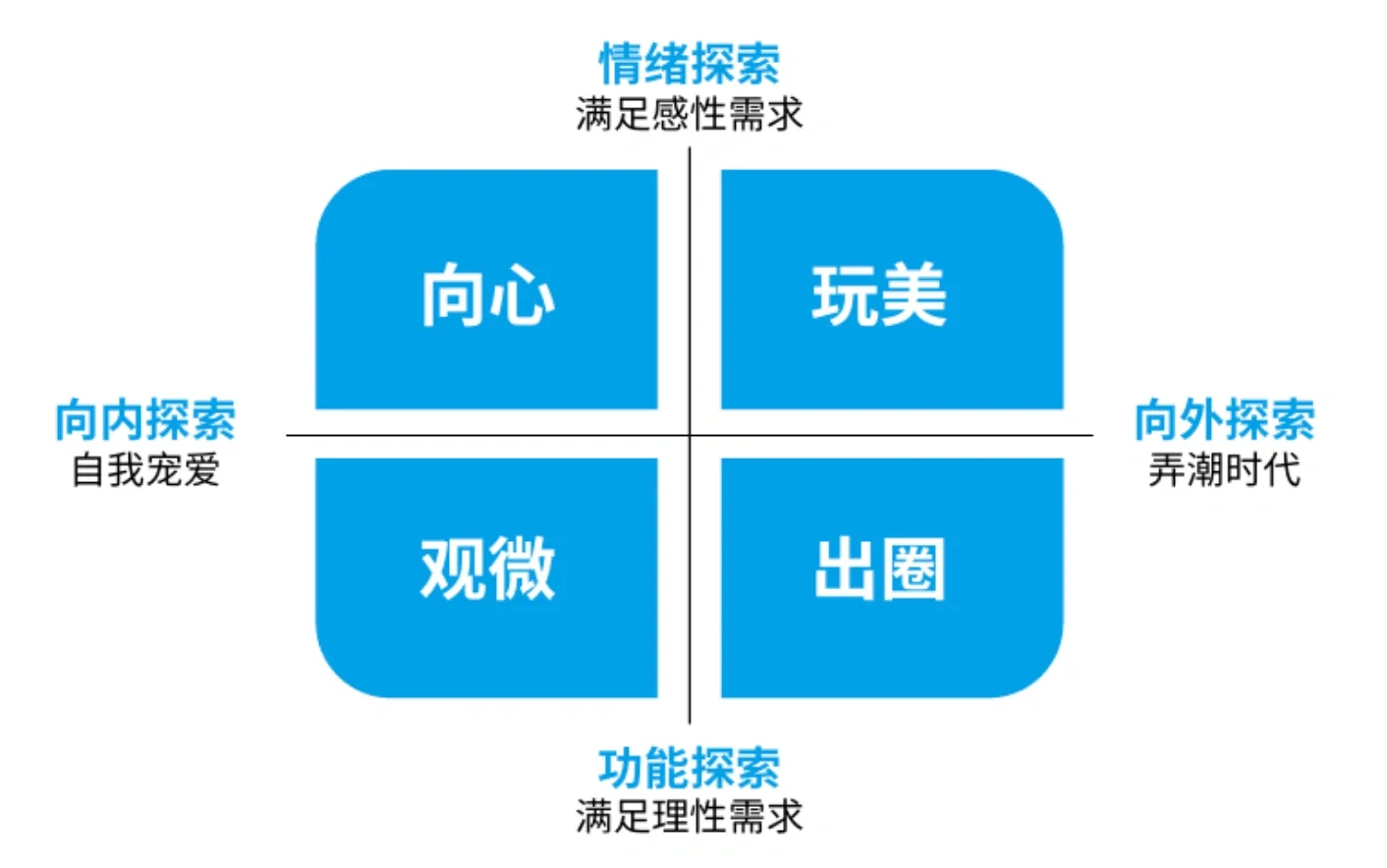 每日一新1｜2024年4大消费趋势