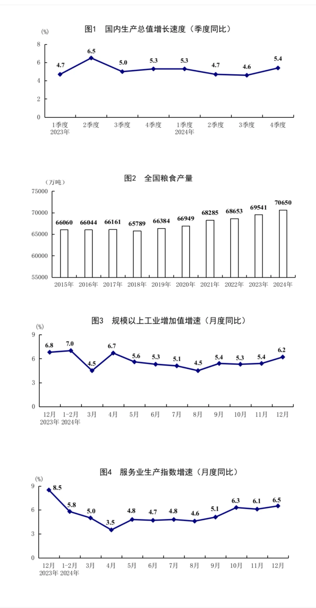 24年龙哥经济总结报告,稳步达增幅5%
