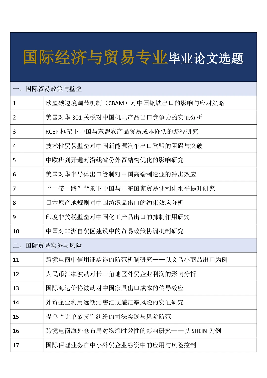 国际经济与贸易专业毕业论文选题分享来啦
