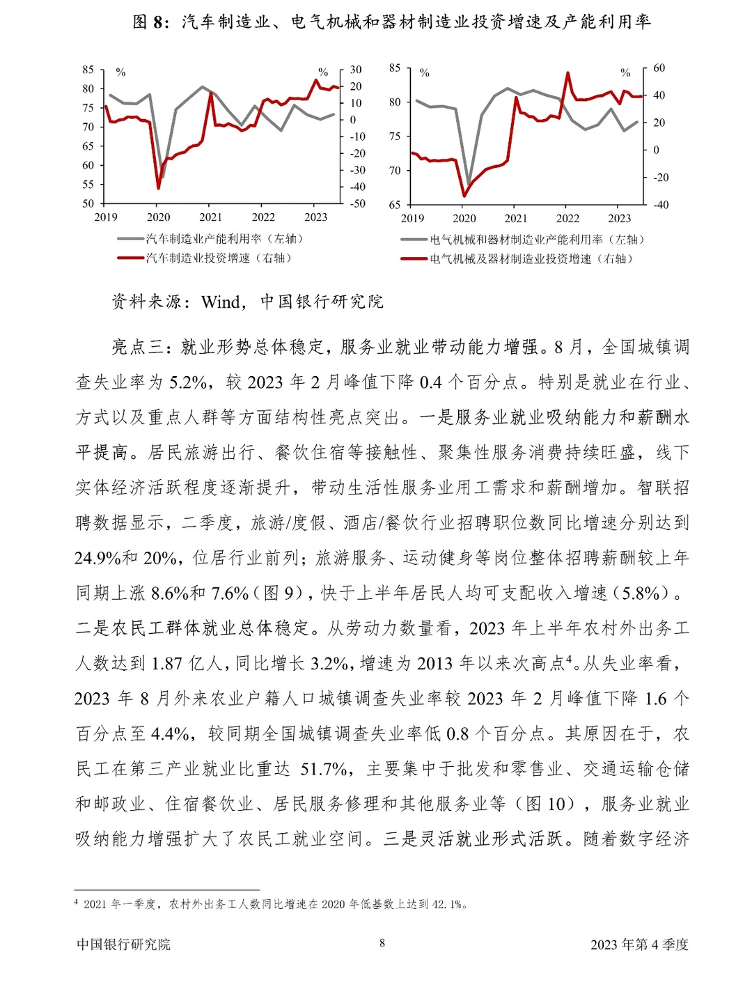 中国经济金融展望报告