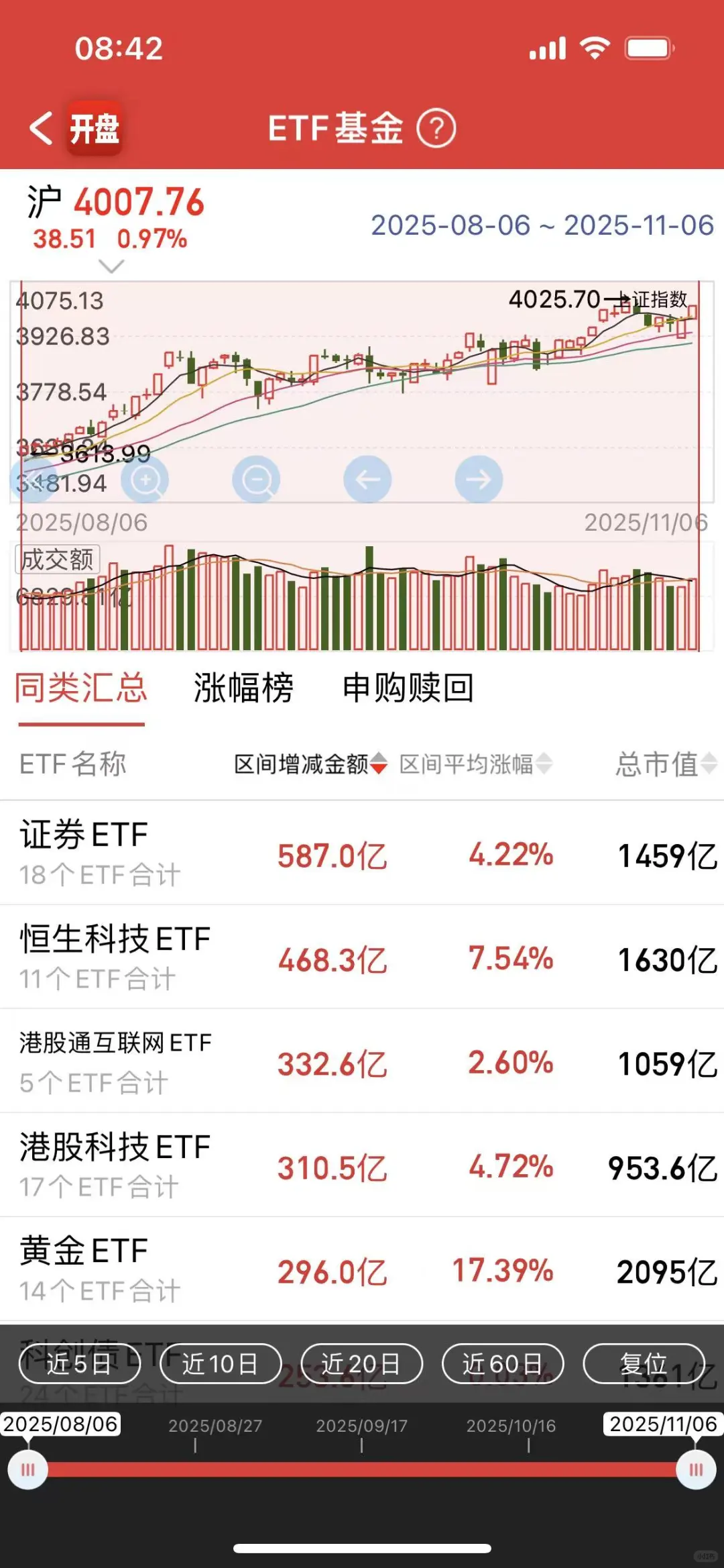 4000点以后，一条新主线明确了