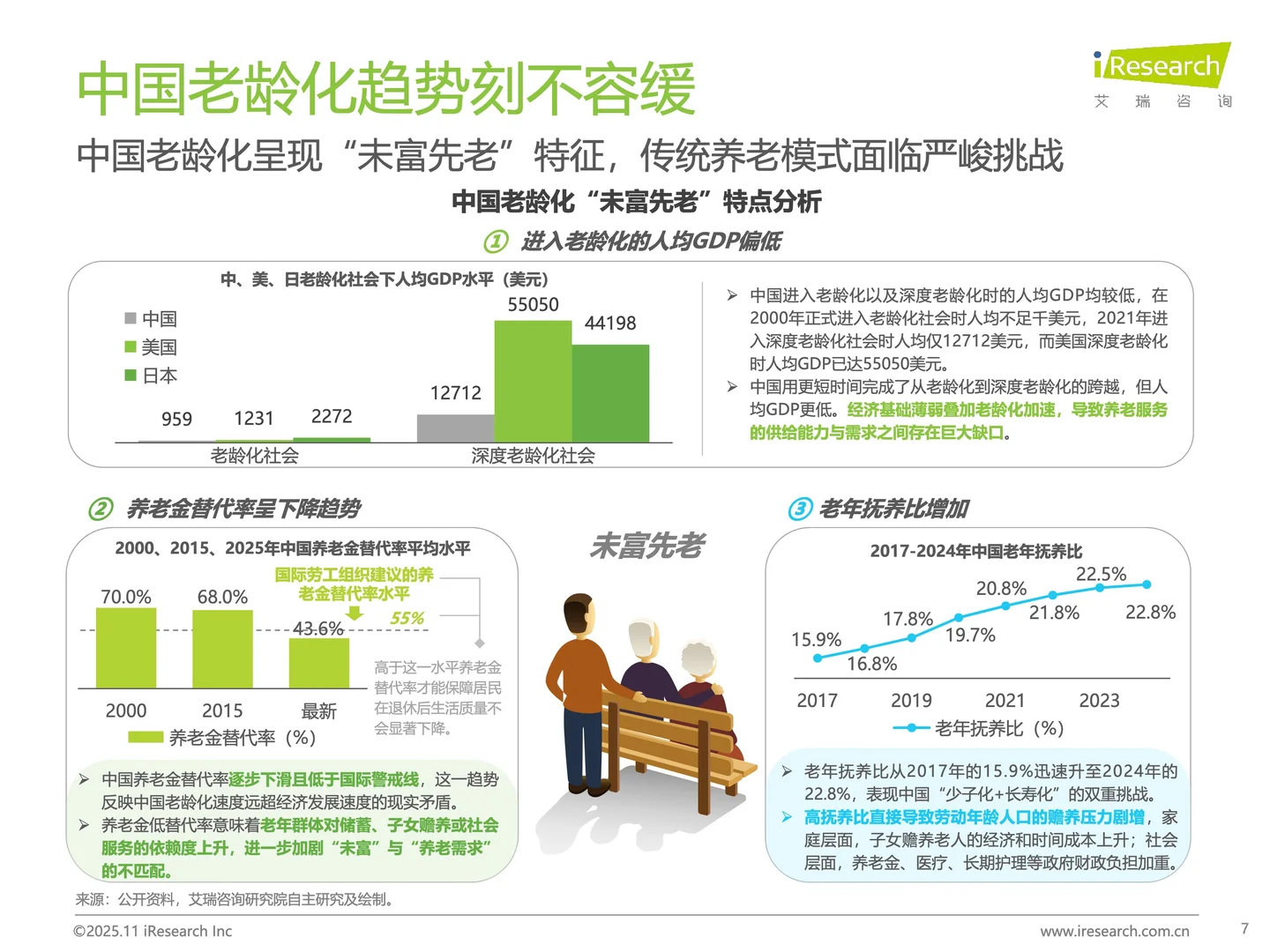 智慧养老爆发！老人的未来生活将如何？