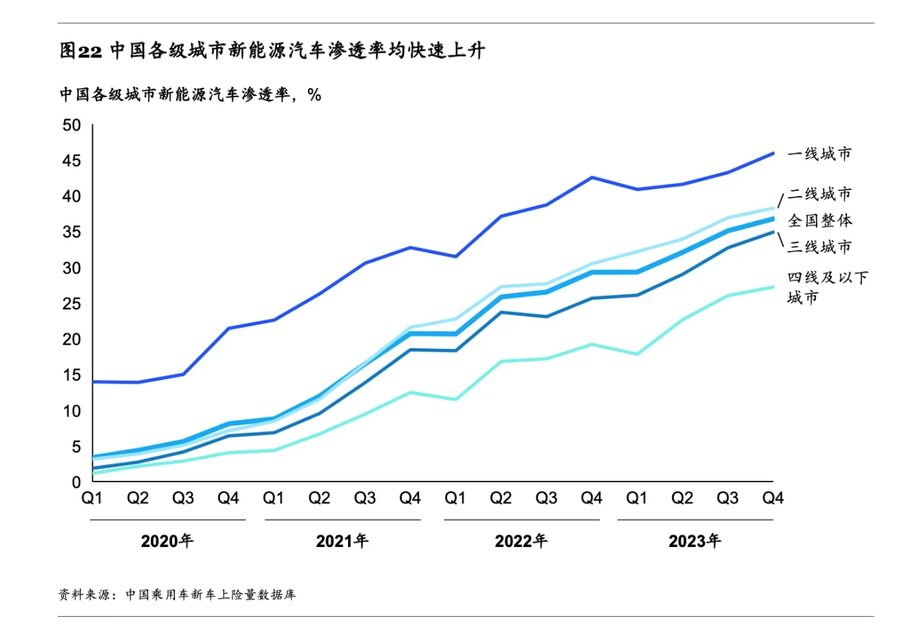 2024「麦肯锡」中国汽车消费者洞察