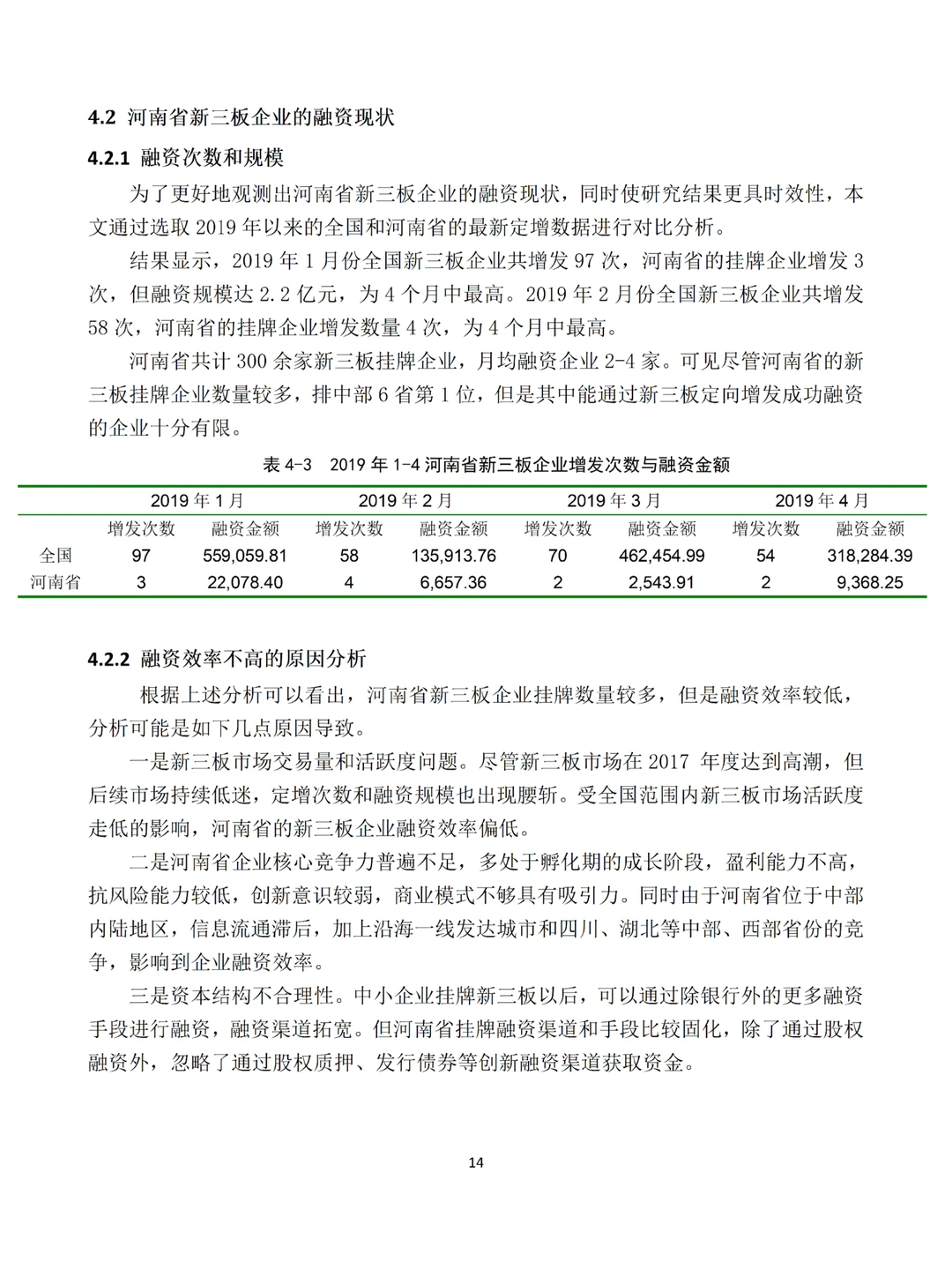 会计学专业中小企业融资方向❗❗