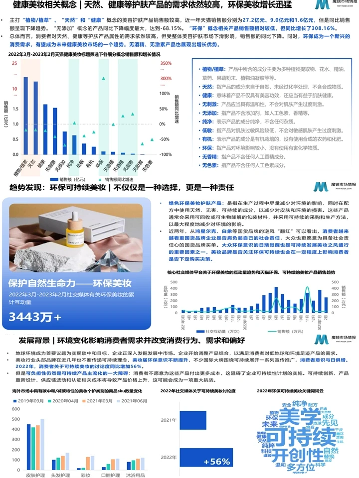 2023健康美妆市场趋势洞察