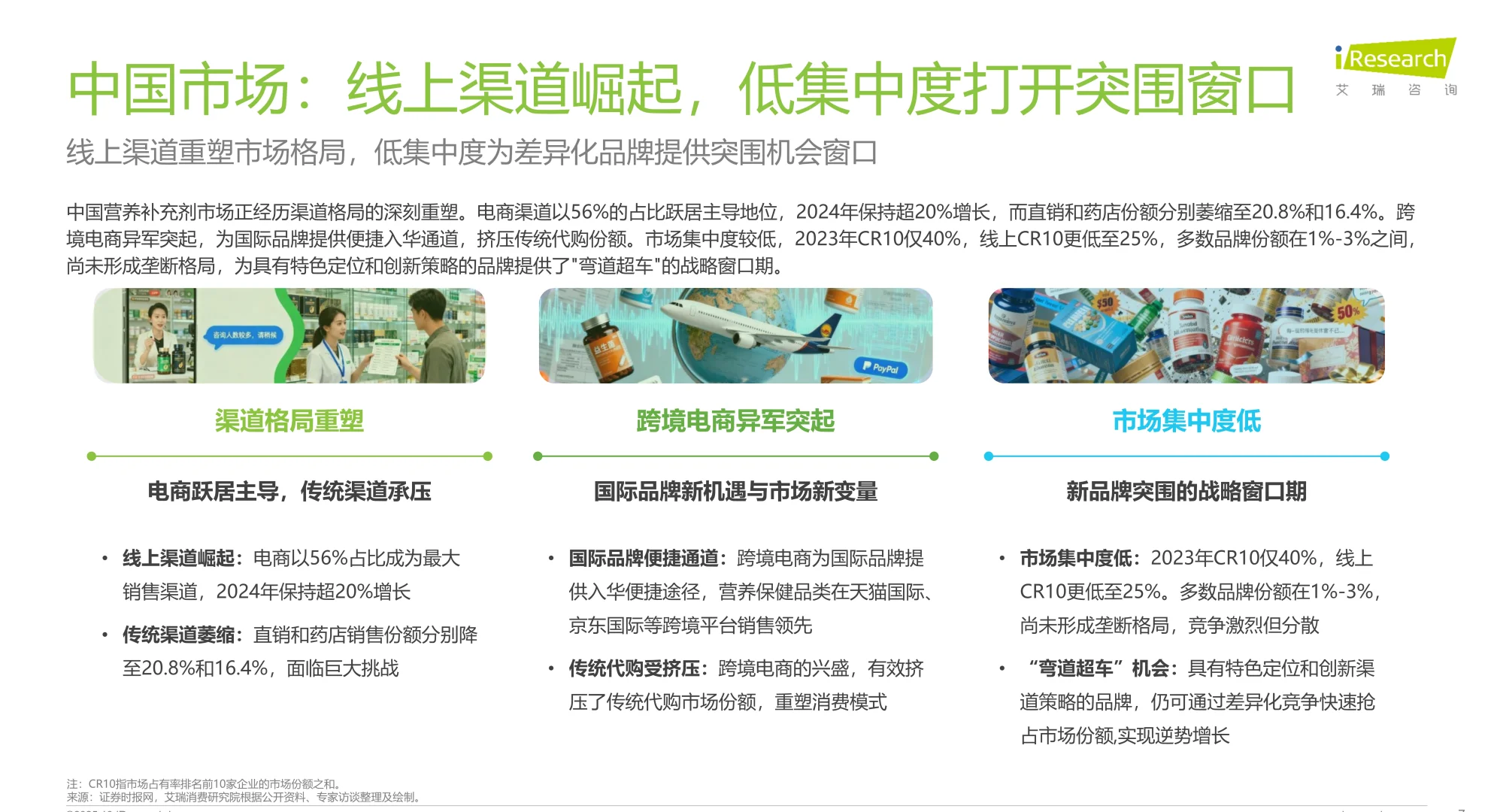 2025年中国营养补充剂消费洞察