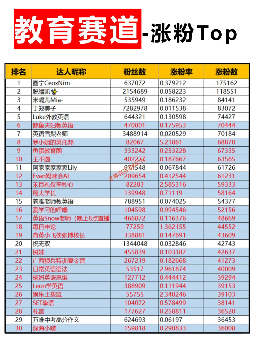 我发现新人起号涨粉捷径：细分！极致细分！