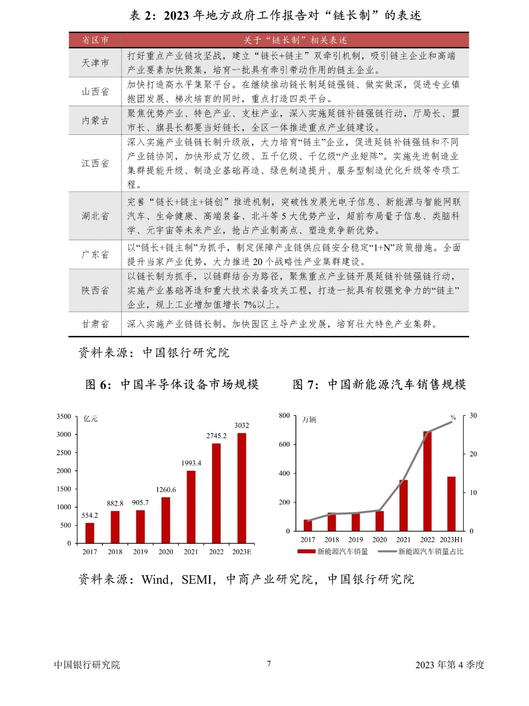 中国经济金融展望报告