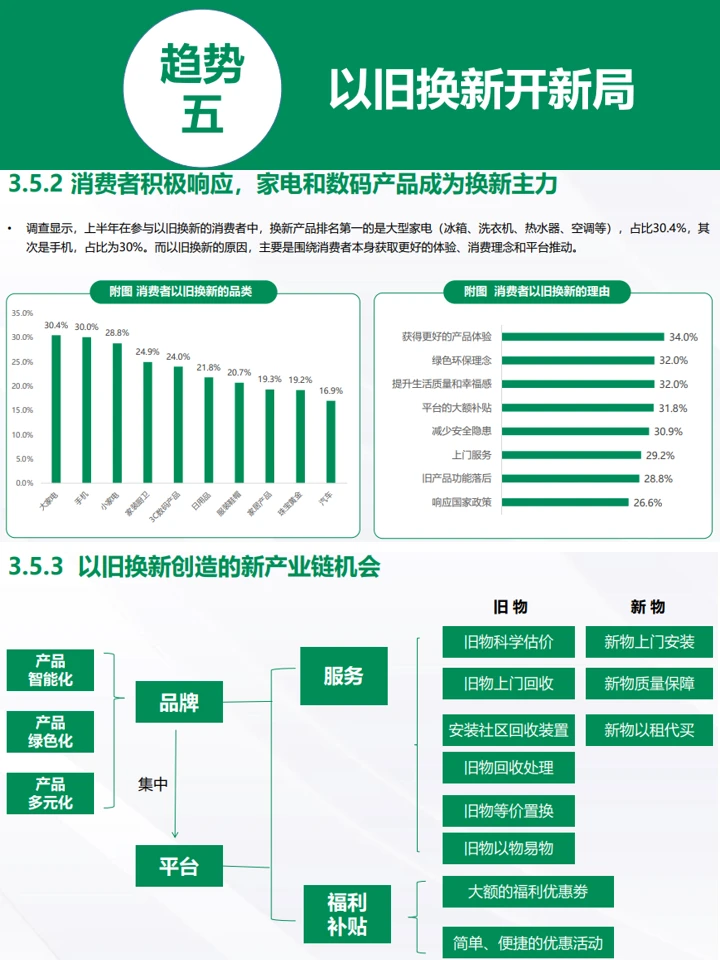 2024消费市场趋势洞察：八大趋势+人群洞察