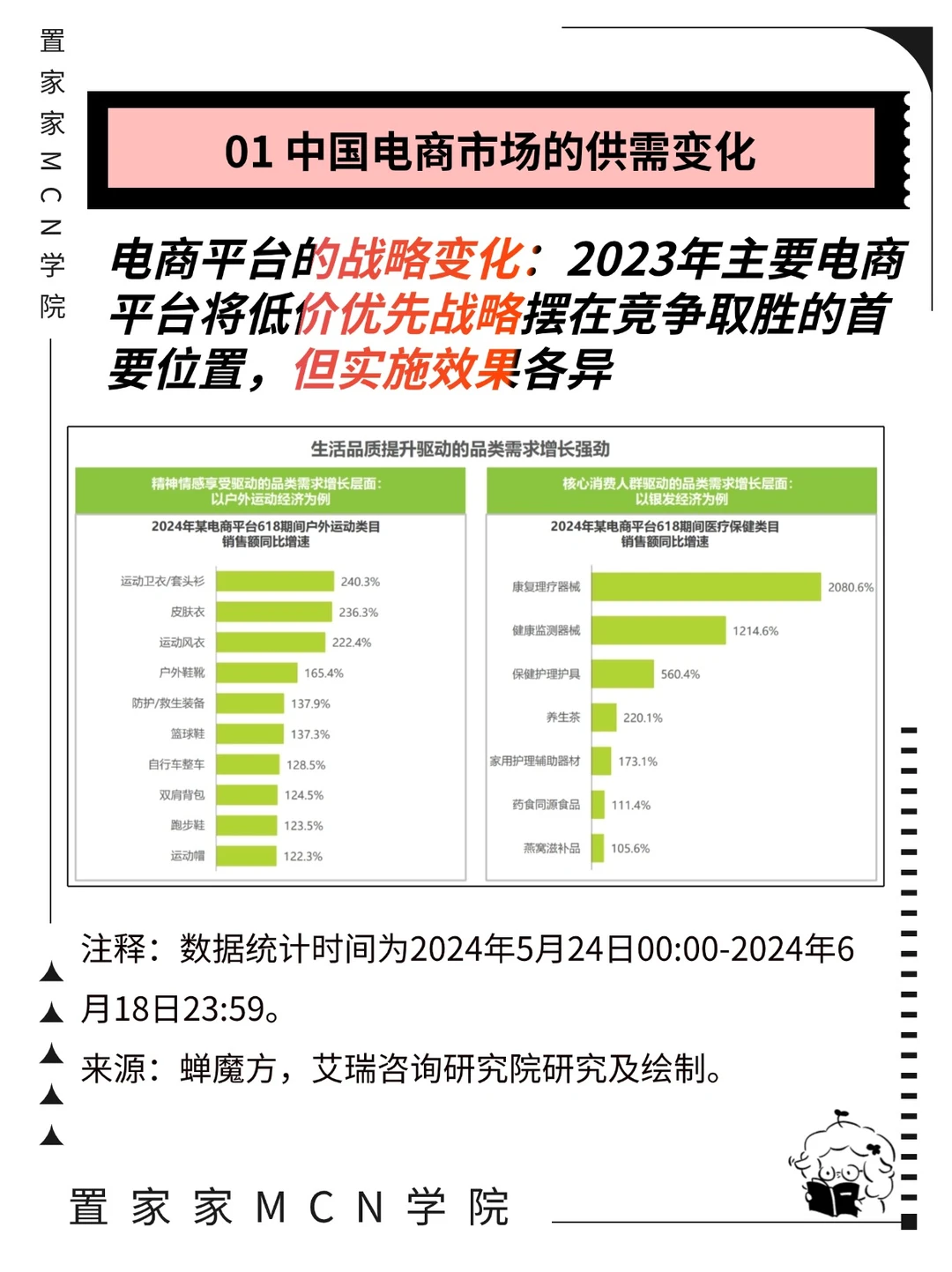 2024年中国电商市场研究报告（上）