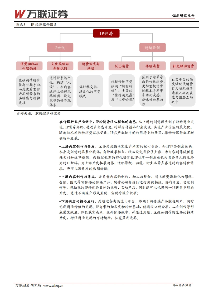 IP 行业报告:衍生品成变现核心引擎