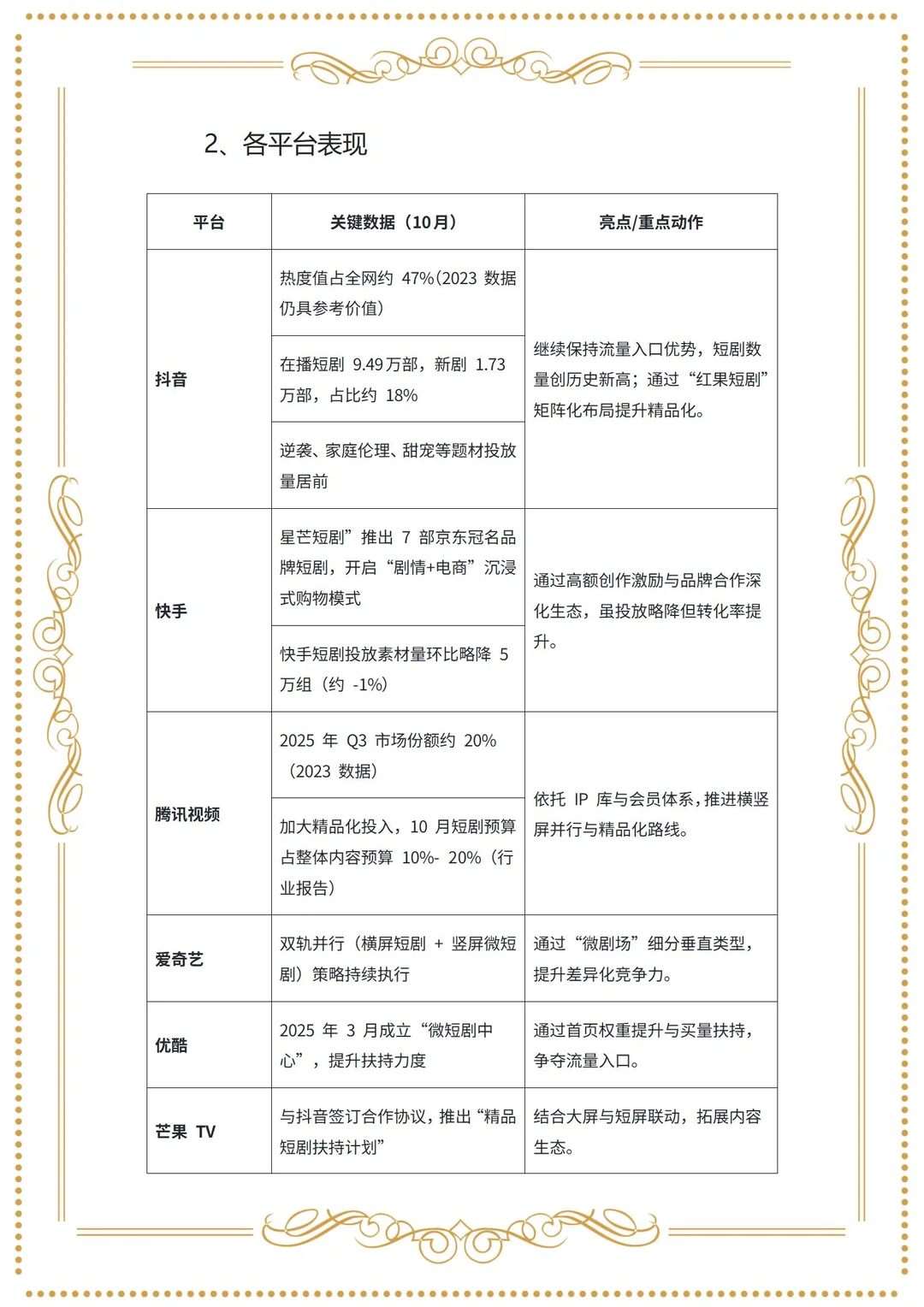 ?2025年10月短剧战报出炉！市场规模634