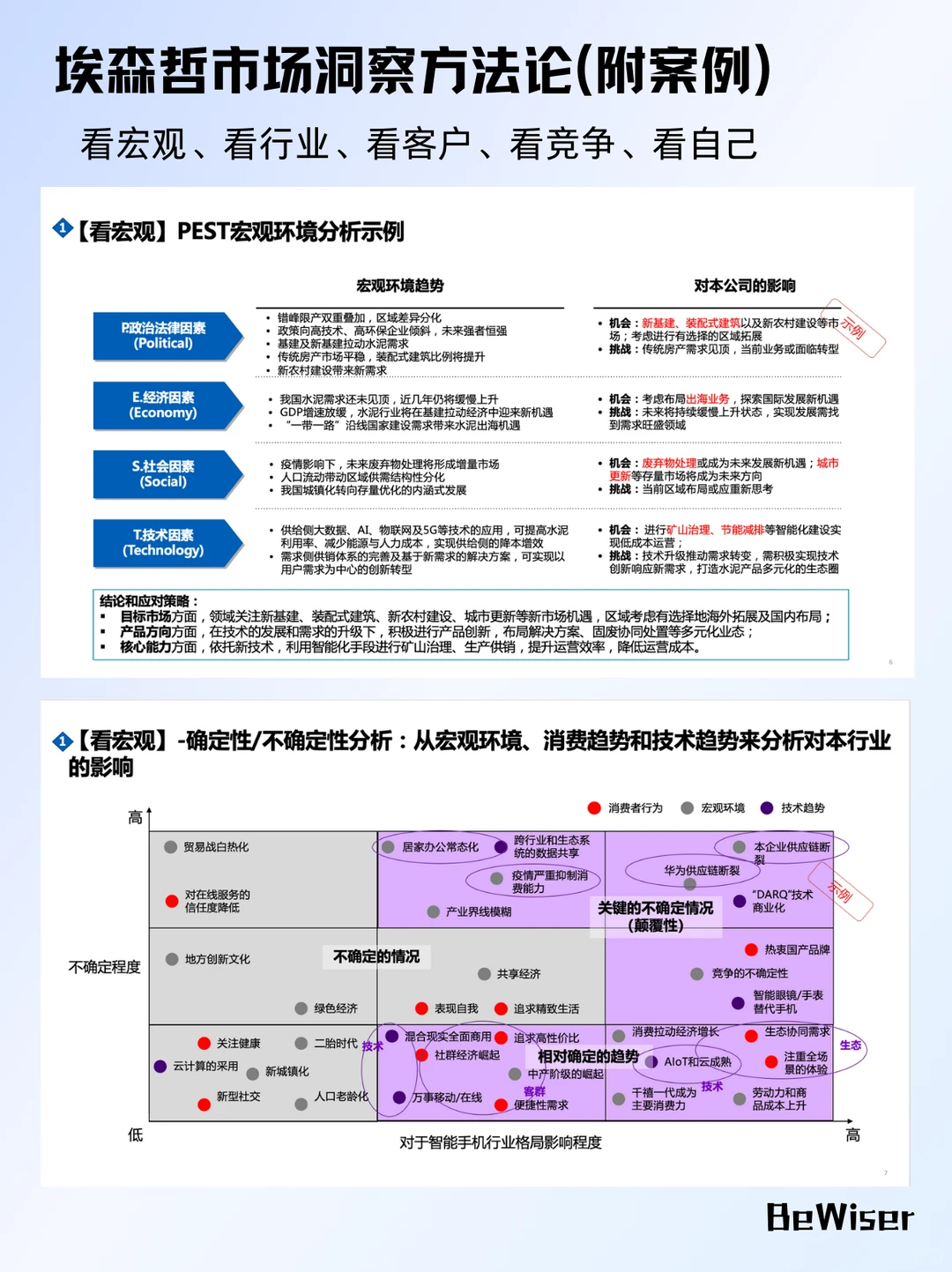 艾森哲 & 华为都在用的市场洞察秘籍，PPT 干