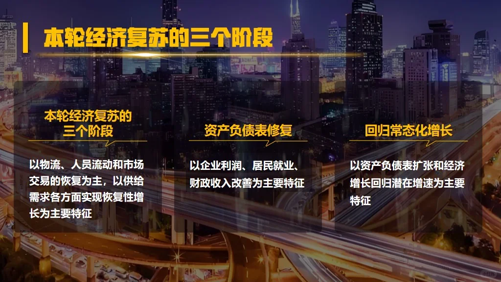 保险课件:经济复苏分为繁荣衰退萧条和复苏