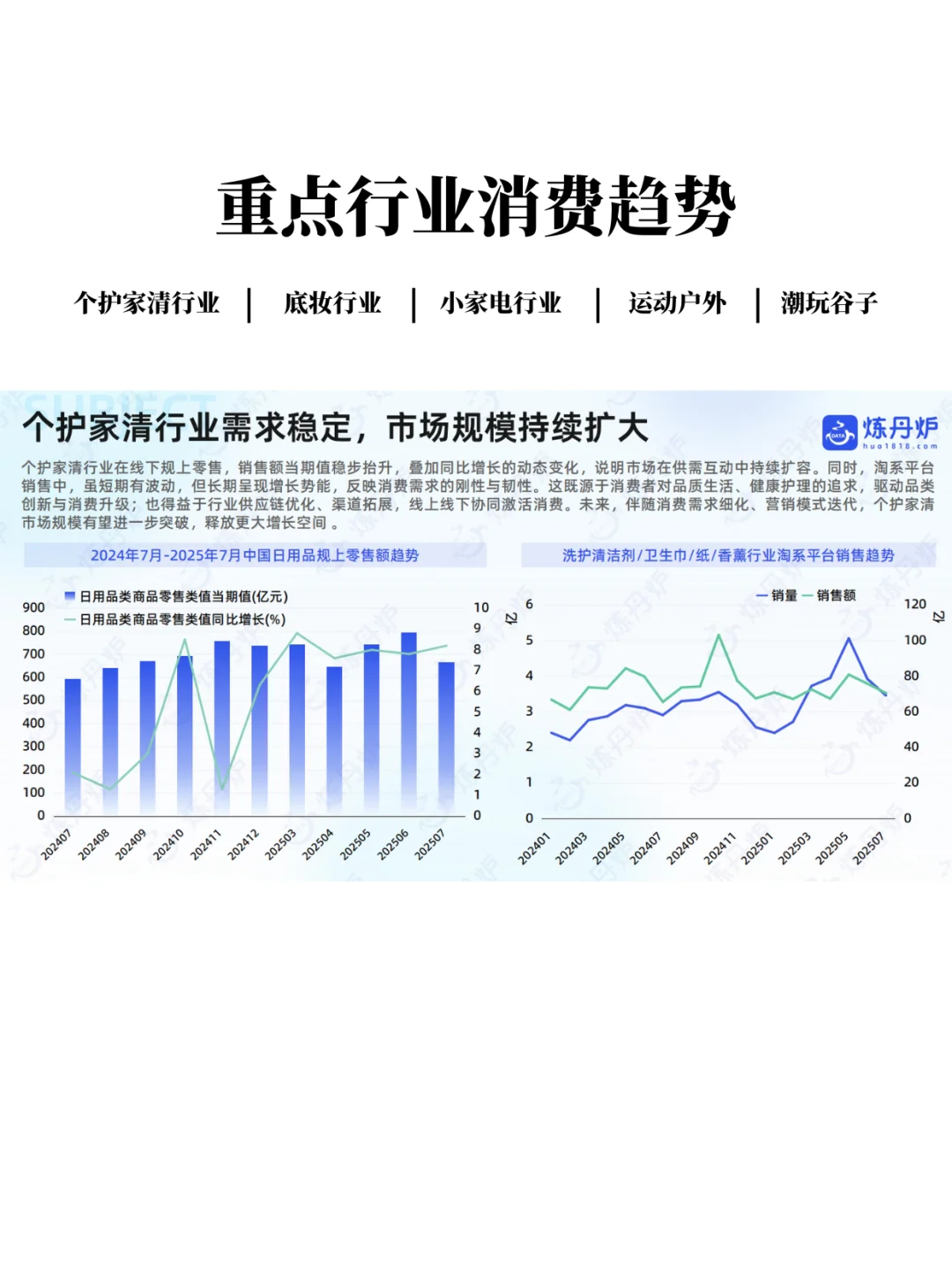 2025年线上消费重点行业趋势与复盘报告