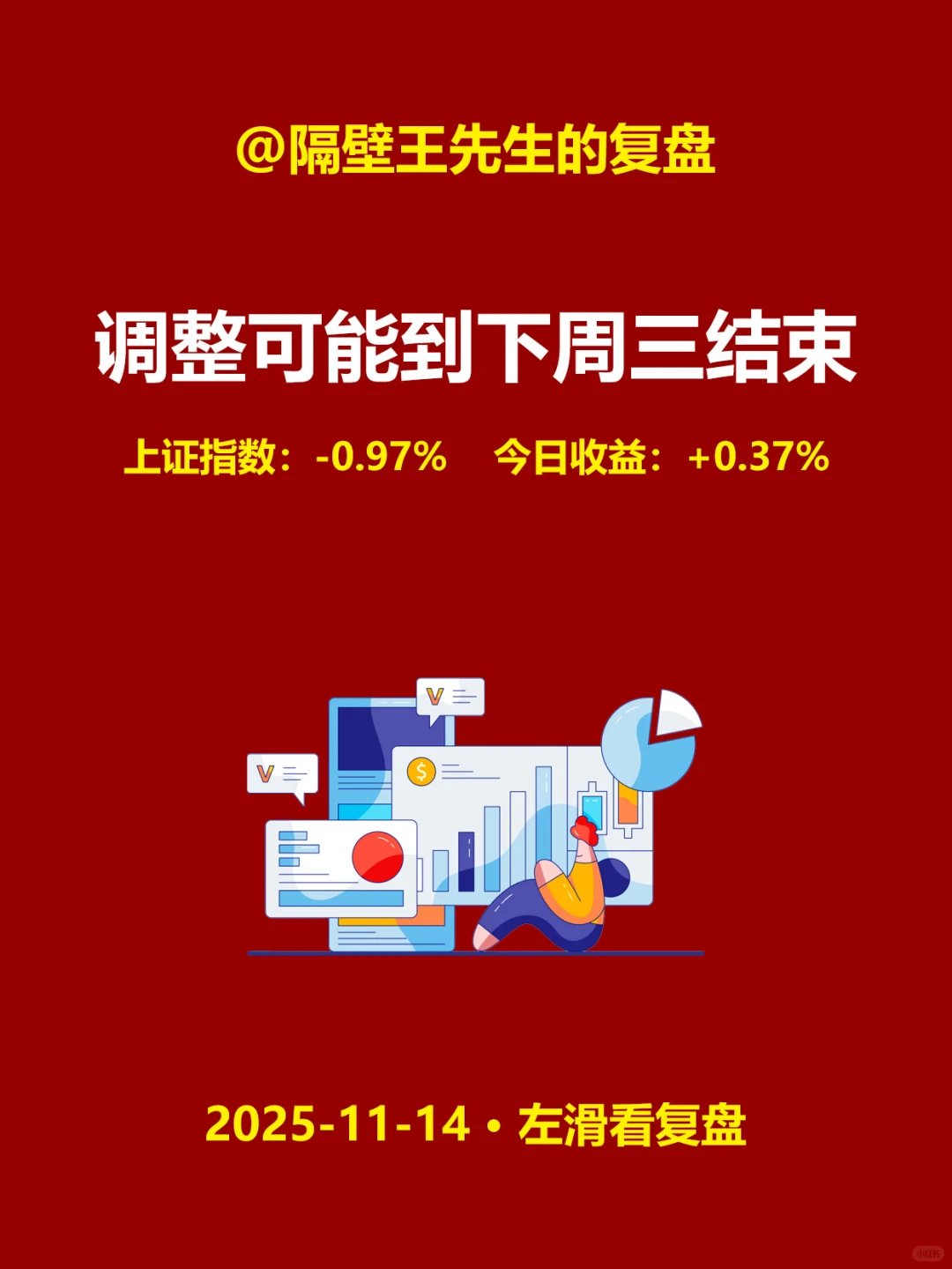 调整可能到下周三结束