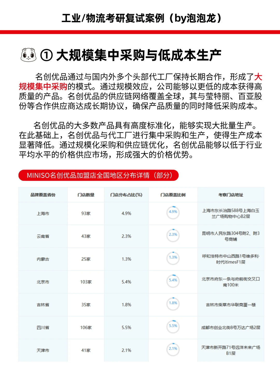 每天一个供应链案例—名创优品
