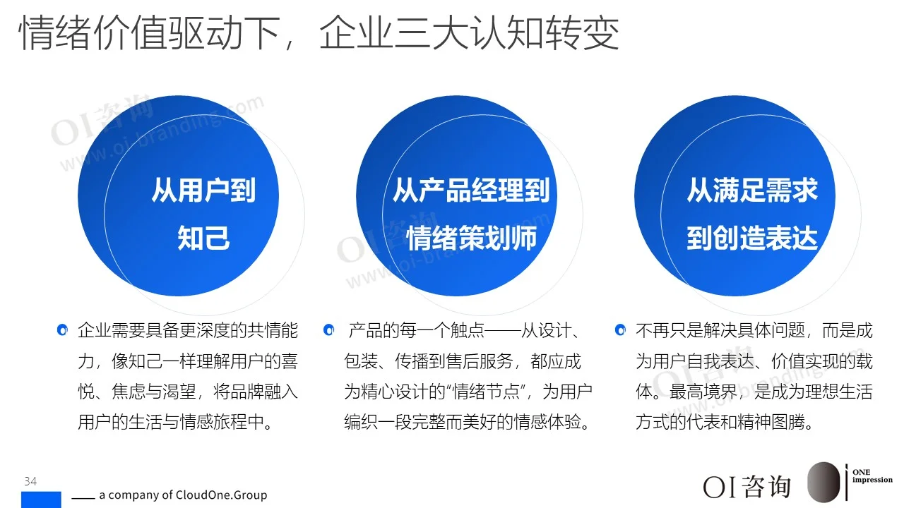 占领新的商业高地