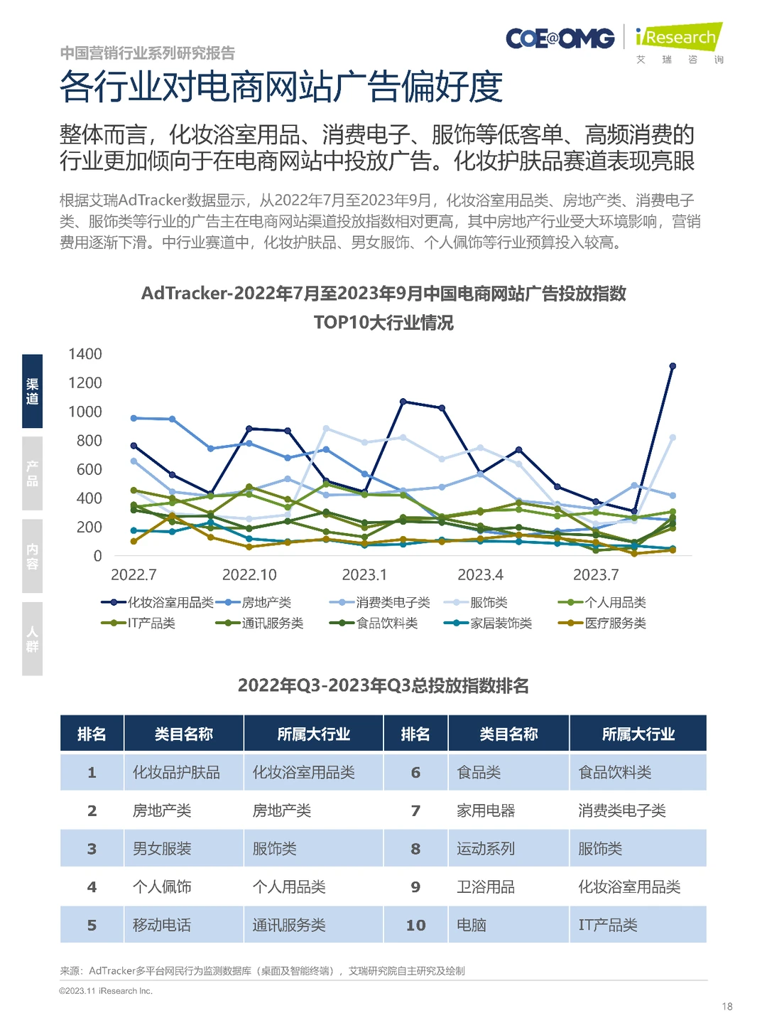 2023中国电商营销趋势及增长策略研究报告