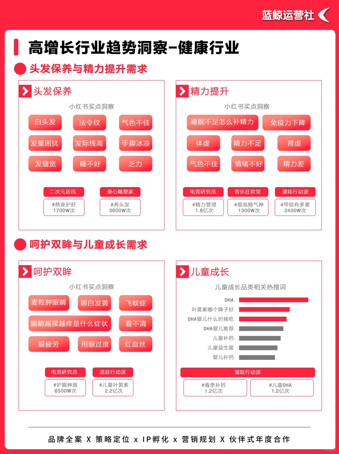营销热点|小红书“种草力”未来趋势报告