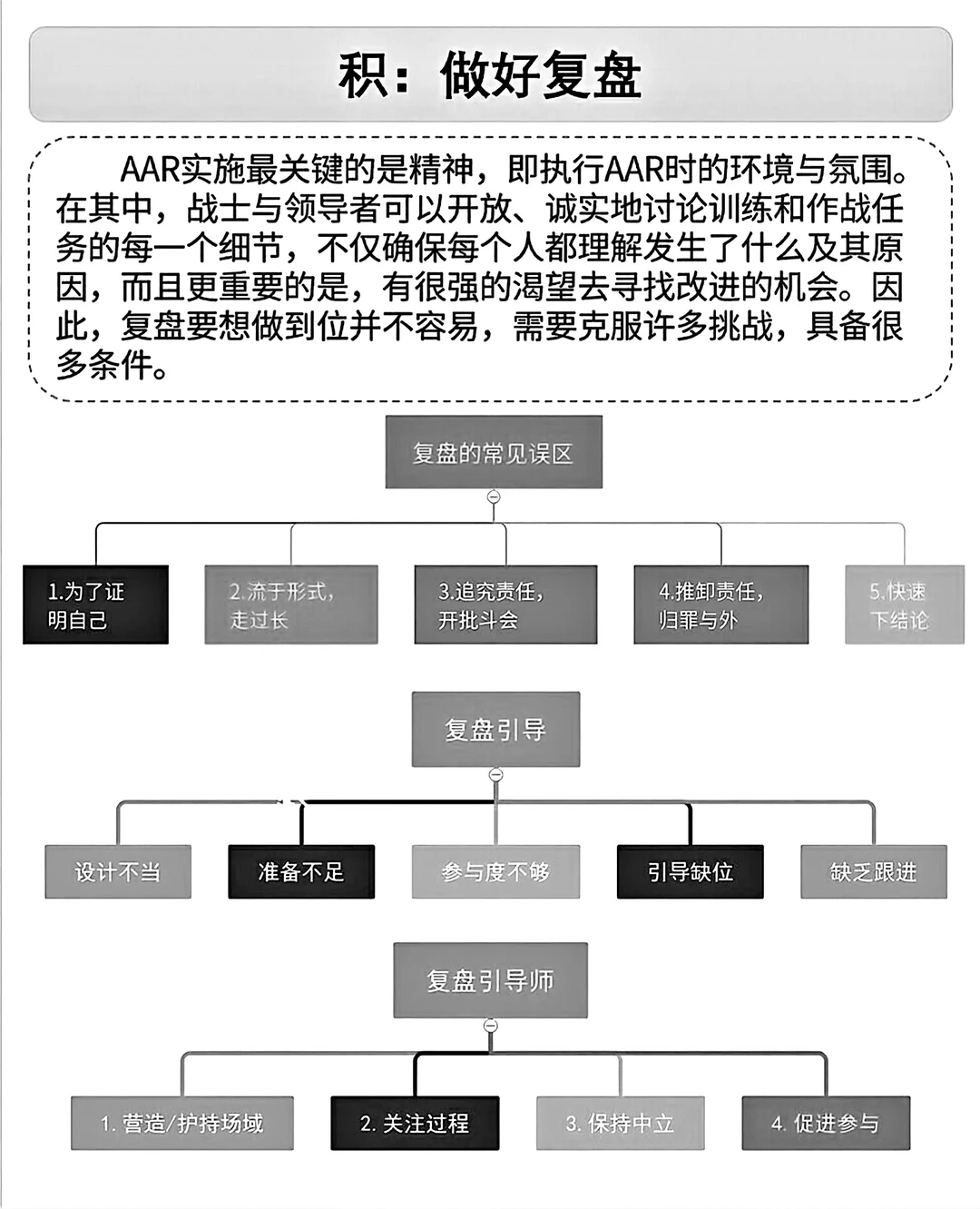 职场干货‖从复盘模型，从个人到团队