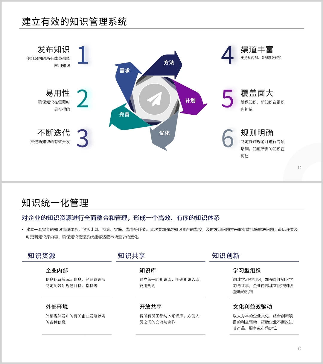 知识管理一体化时代来临,知识成为新生产力