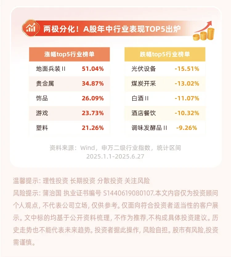 一文读懂丨2025年上半年主线板块盘点