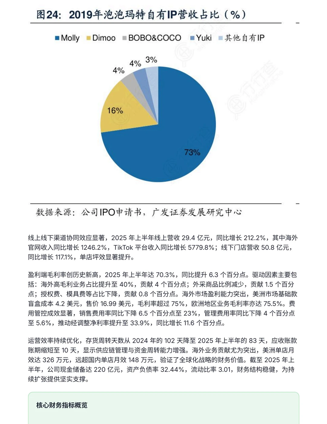 公司研究（5）——泡泡玛特