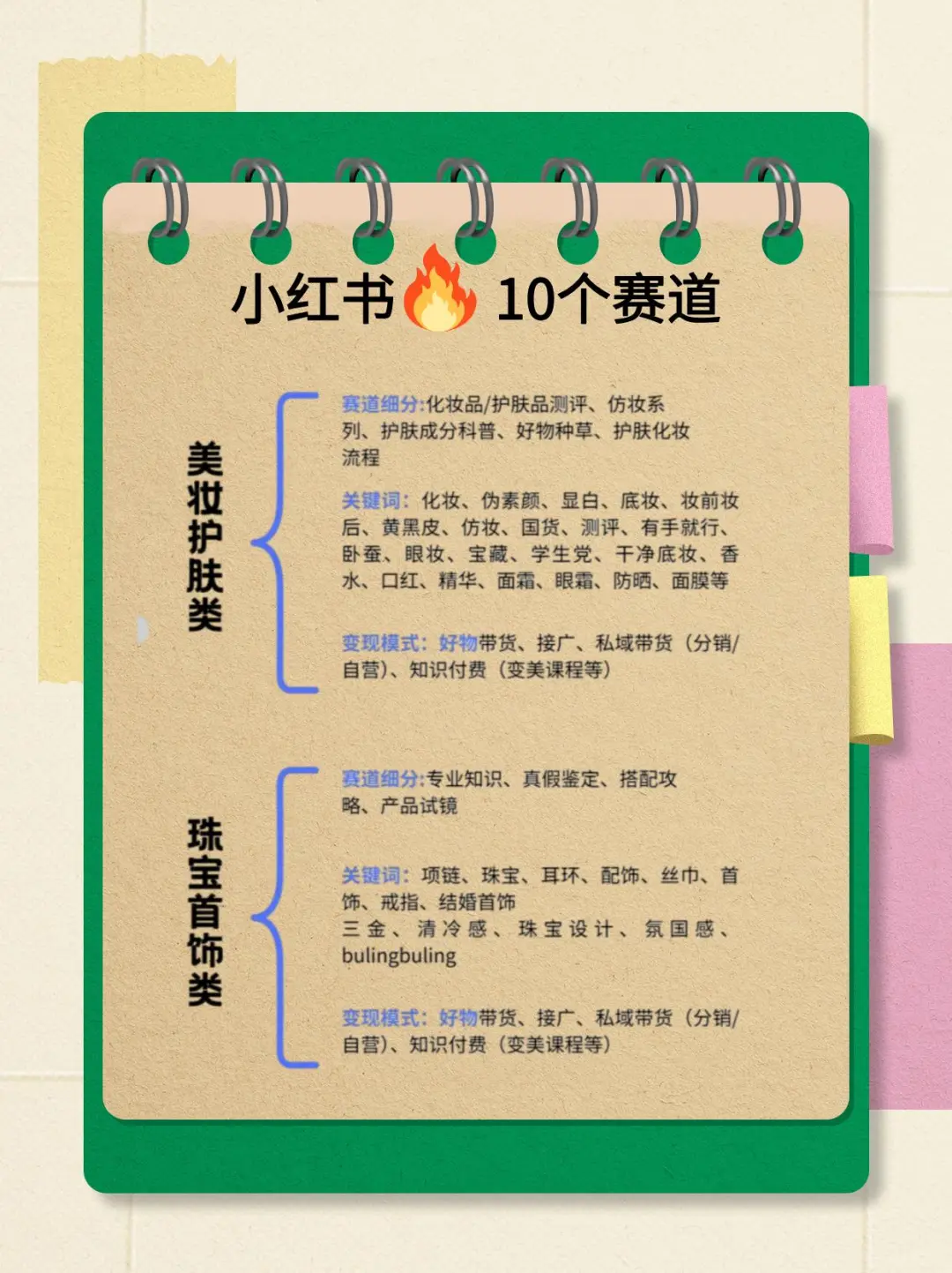 AI+小红书蕞吃香的10个赛道，你都知道吗？