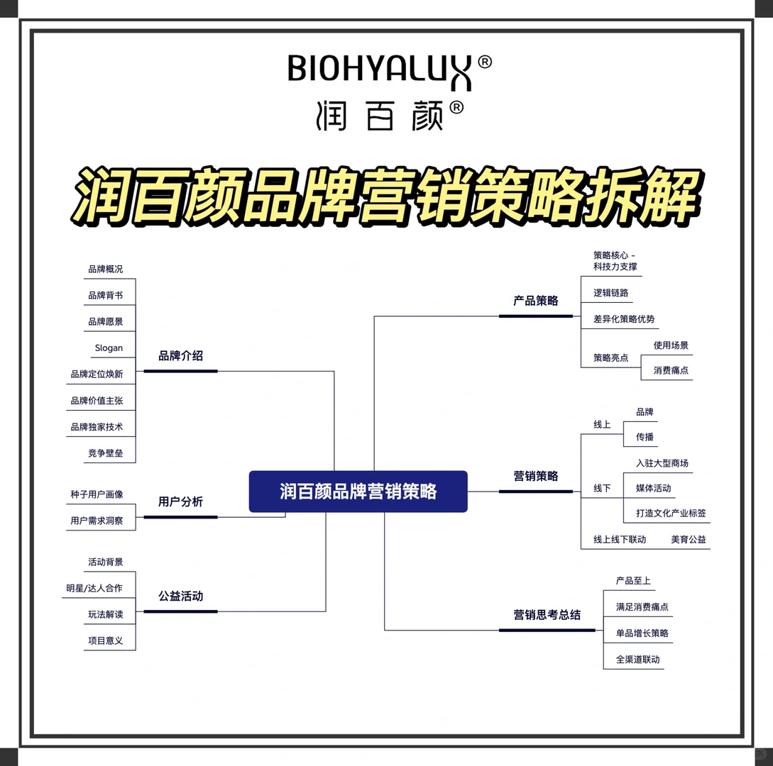 Day60|润百颜品牌策略:修护赛道的全新延展