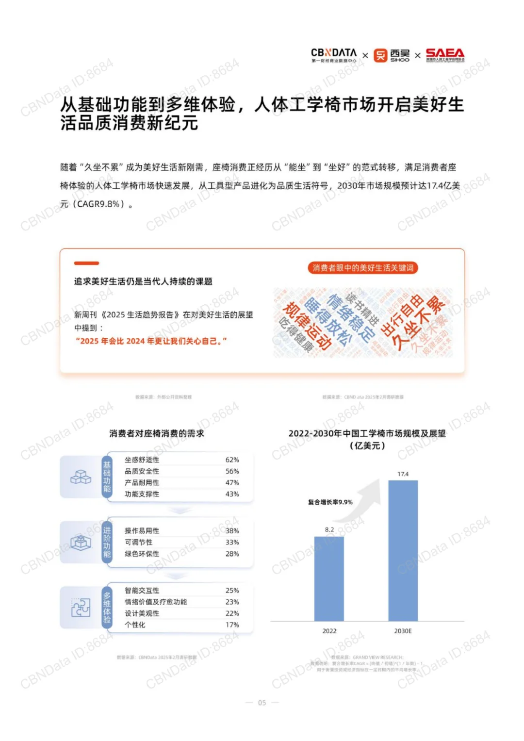 注意！人体工学座椅消费趋势报告！