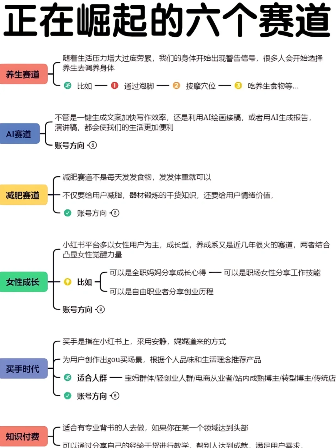 未来无限可能！2024年正在崛起的六大赛道