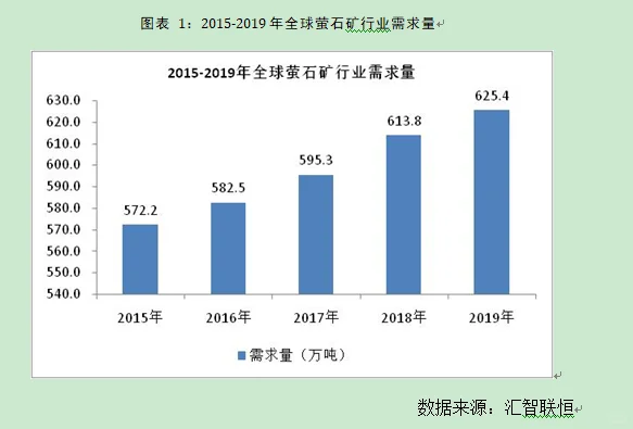 萤石矿行业市场研究与发展前景预测报告