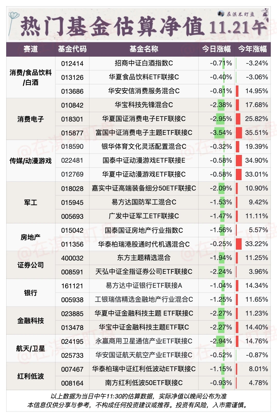 11.21午盘｜今天机器人在赚钱?