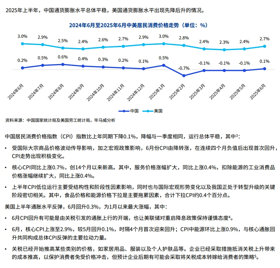 毕马威2025消费品零售业半年度报告