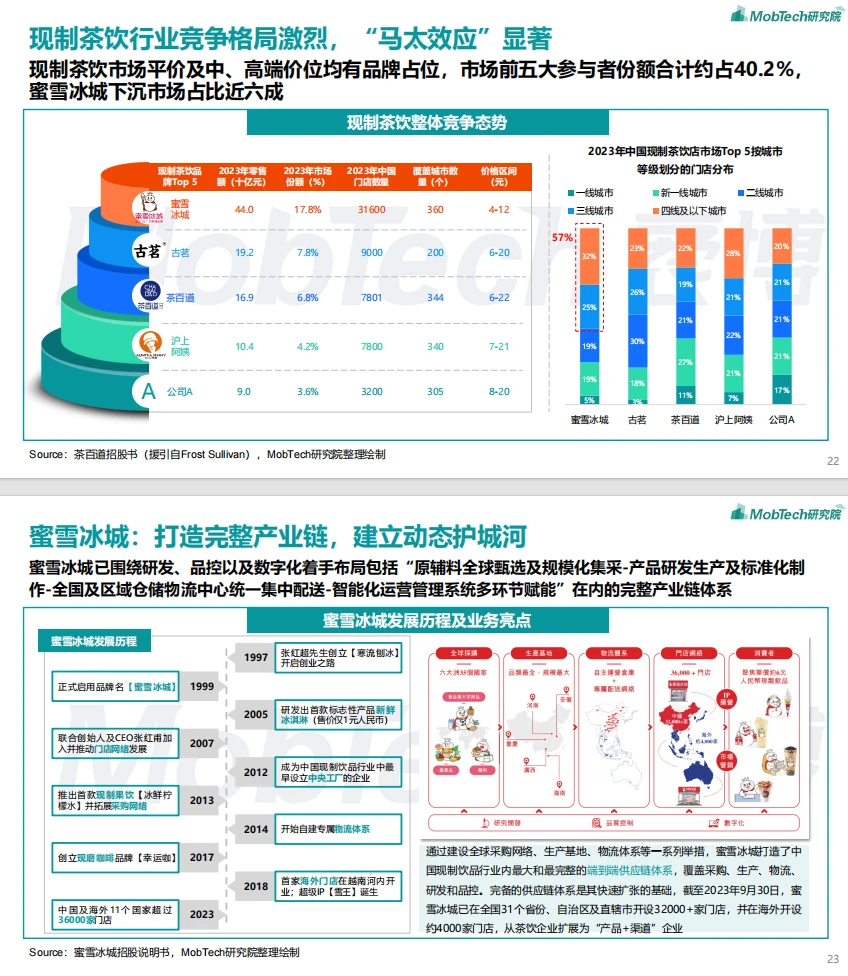 现制茶饮为啥这么火?背后真相大揭秘?