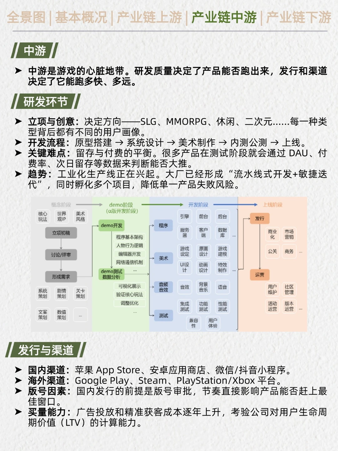 一天吃透产业链No.21：游戏行业