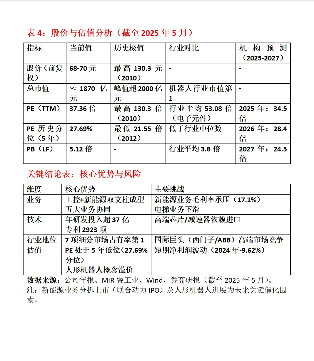 汇川技术深度分析:主营业务、财务表现