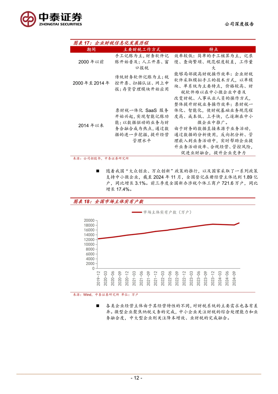 税友股份:财税AI平台助力B端成长G端增长