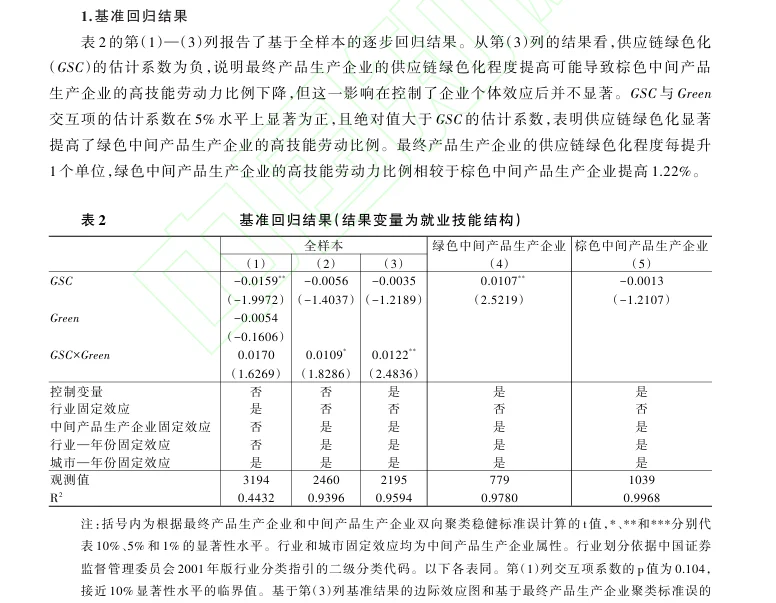 绿色转型真相:抢人才|顶刊实证视角太绝了!