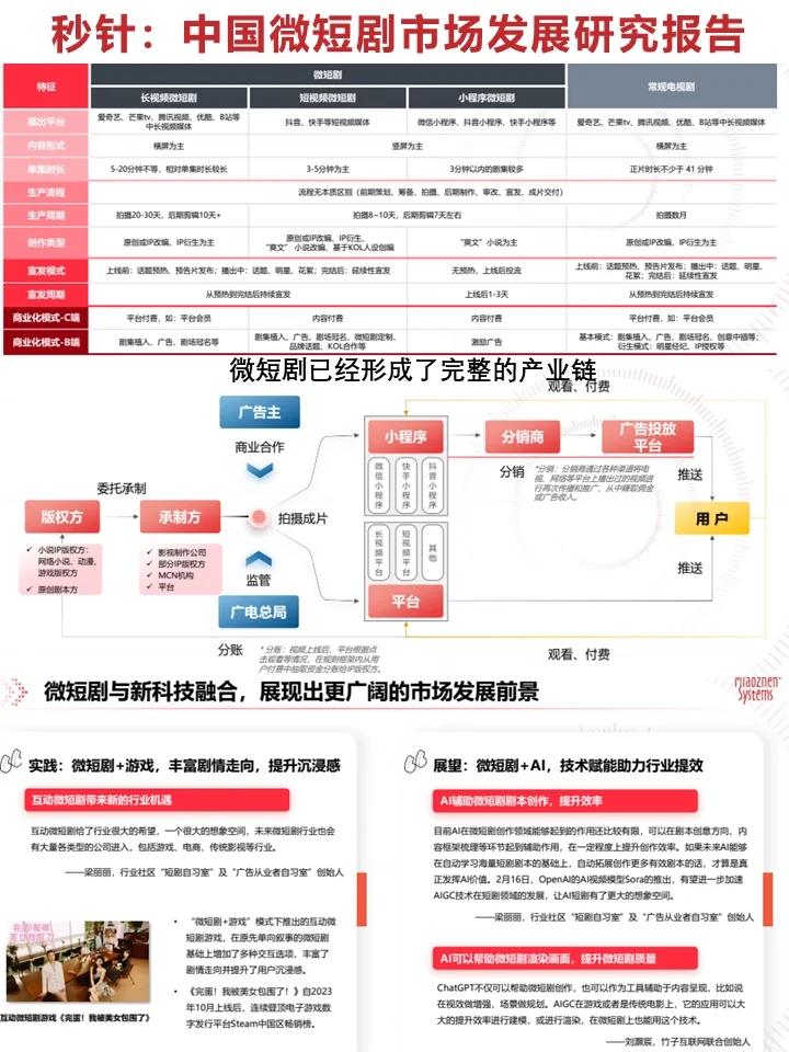 秒针：中国微短剧市场发展研究报告