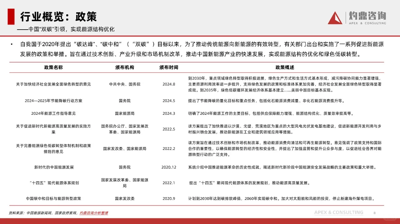2024年中国新能源行业洞察报告