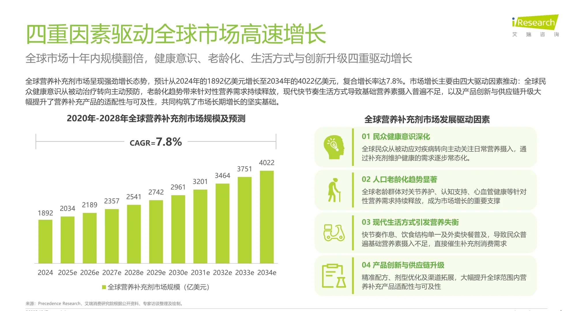 2025年中国营养补充剂消费洞察